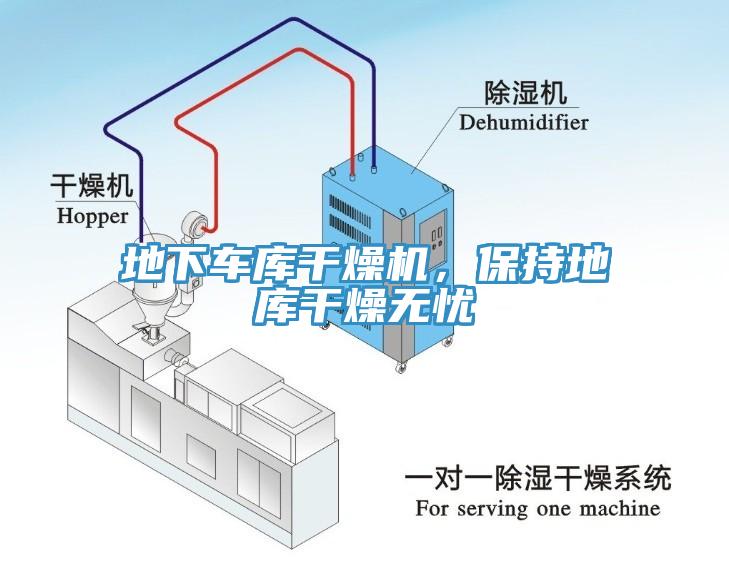 地下車庫干燥機，保持地庫干燥無憂