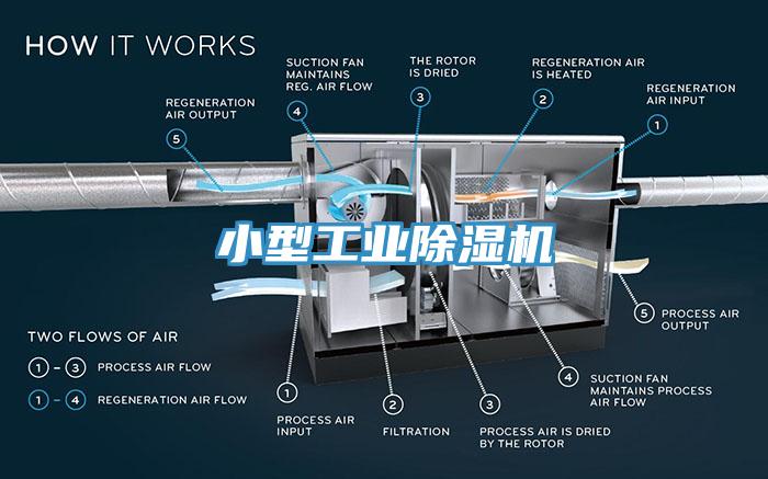 小型工業除濕機