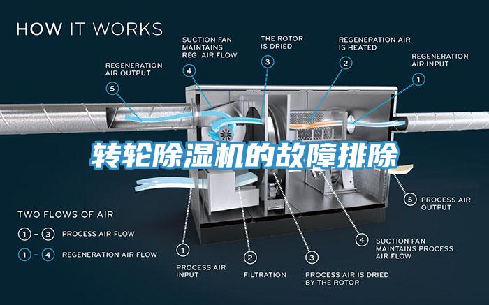轉(zhuǎn)輪除濕機的故障排除