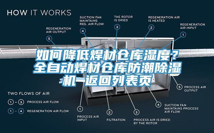 如何降低焊材倉庫濕度？全自動焊材倉庫防潮除濕機 返回列表頁