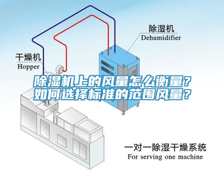 除濕機上的風(fēng)量怎么衡量？如何選擇標(biāo)準(zhǔn)的范圍風(fēng)量？