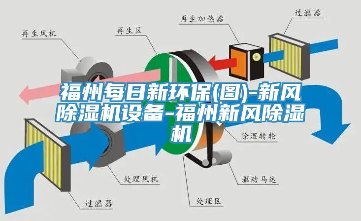 福州每日新環(huán)保(圖)-新風除濕機設備-福州新風除濕機